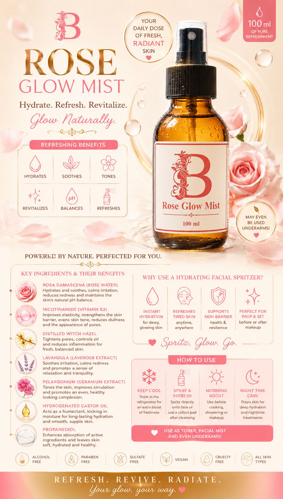 Rose Glow Mist Pamphlet